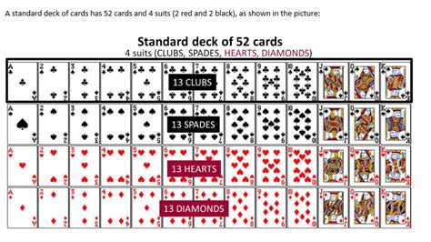 how many hearts in a deck of cards
